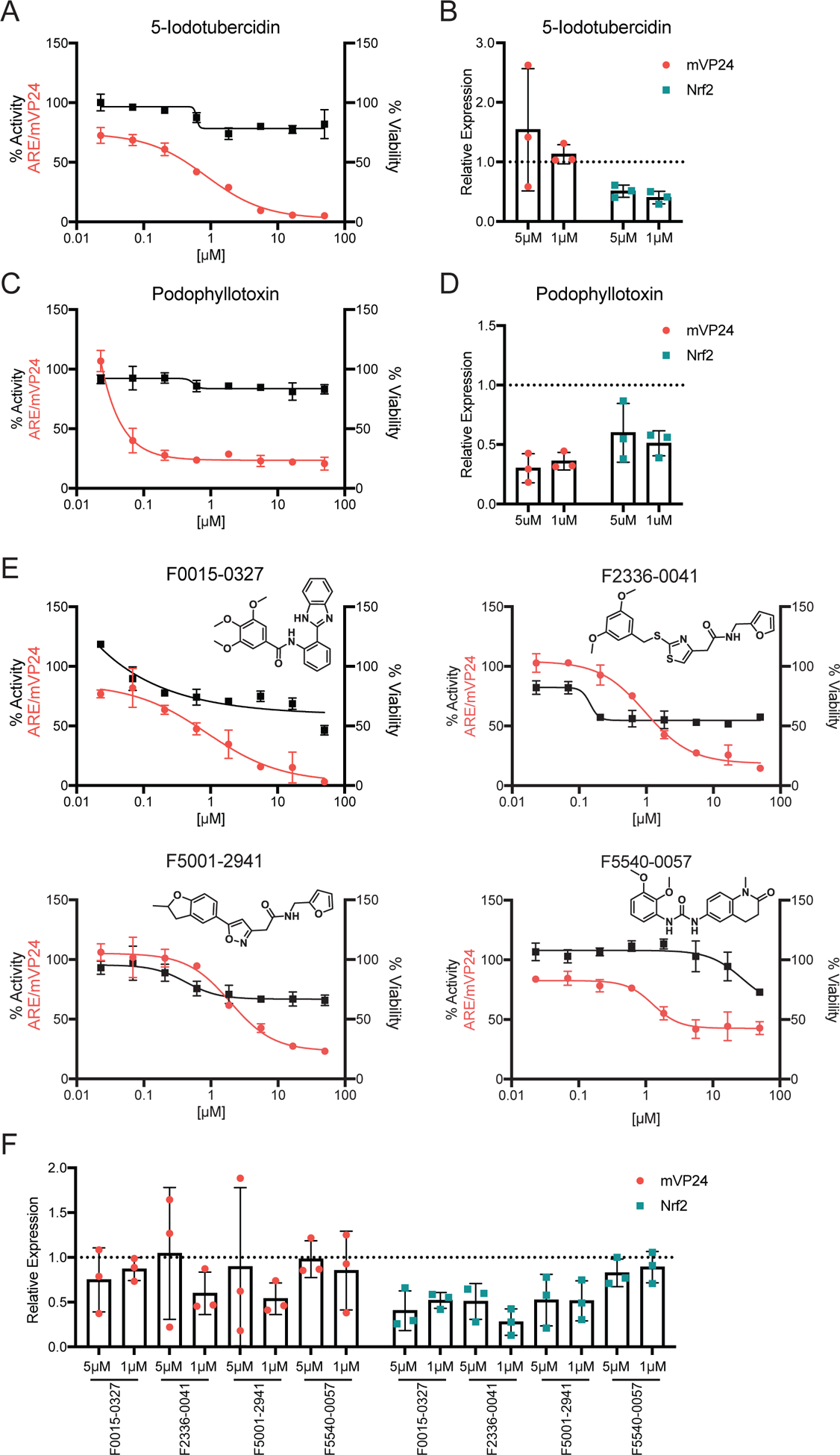 Figure 4.