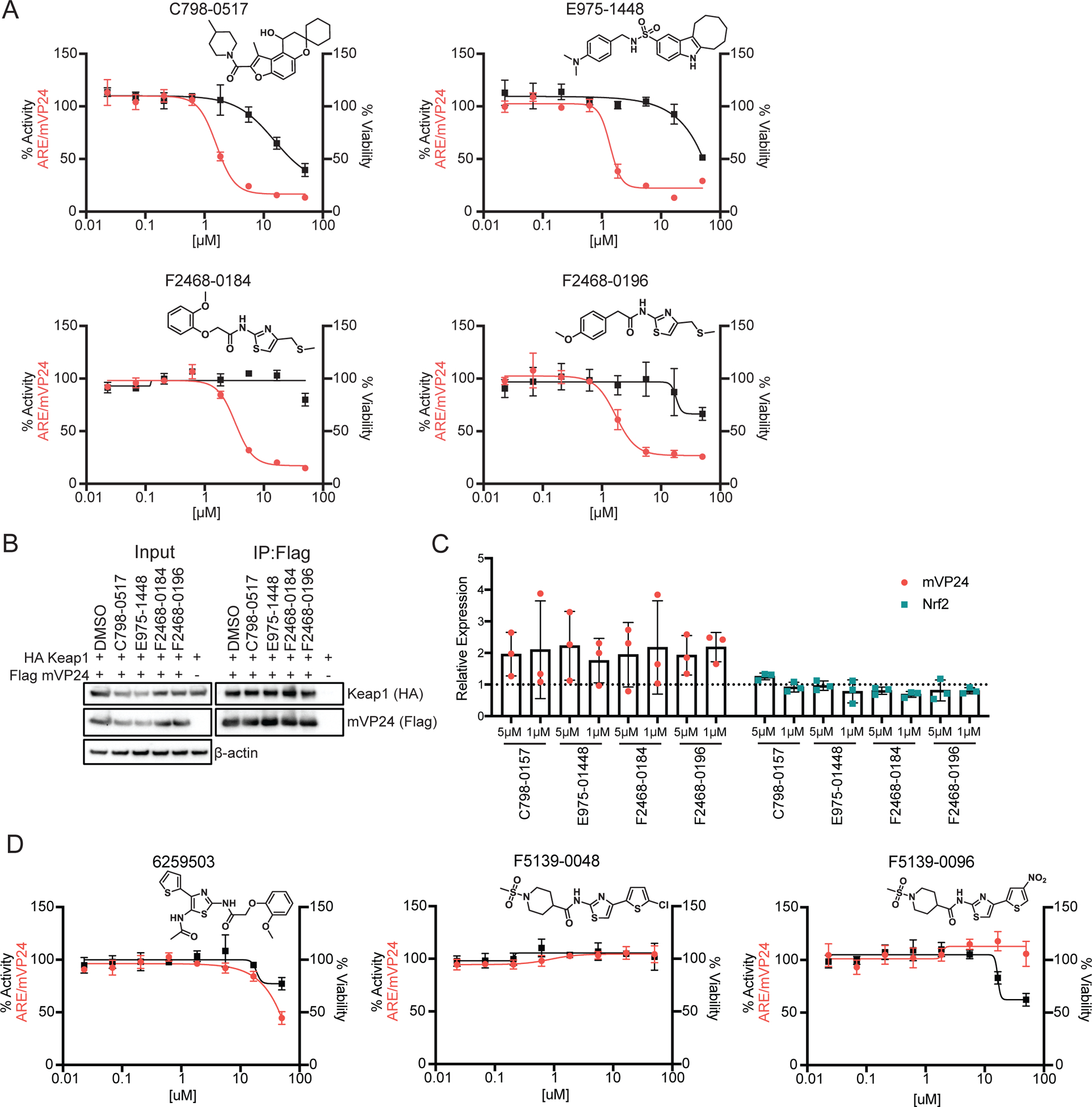 Figure 6.