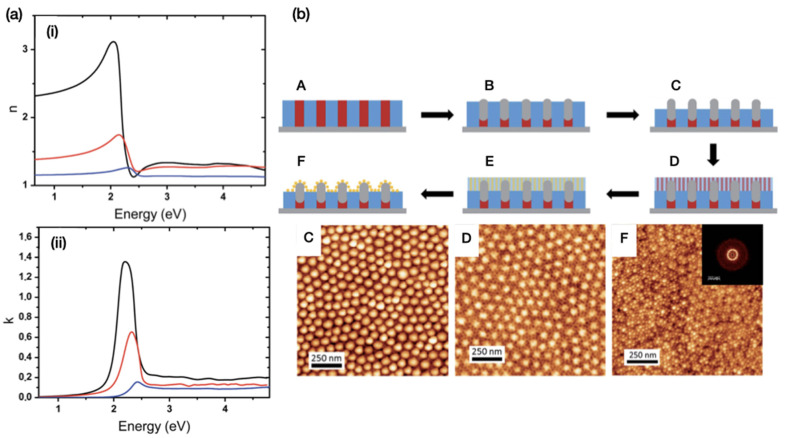 Figure 10