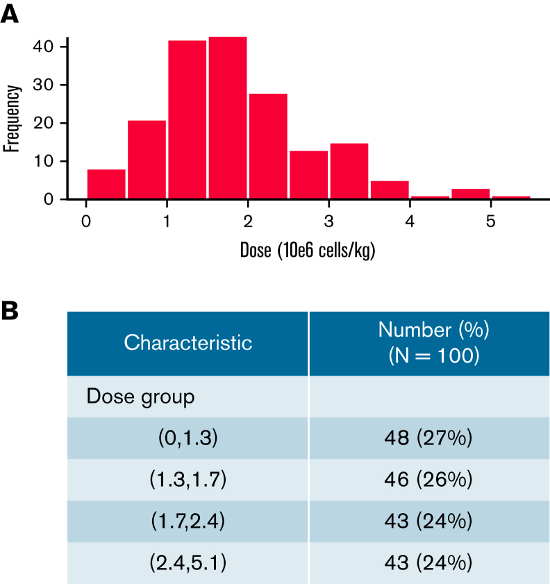 Figure 1.