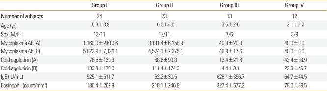 graphic file with name aair-4-92-i001.jpg