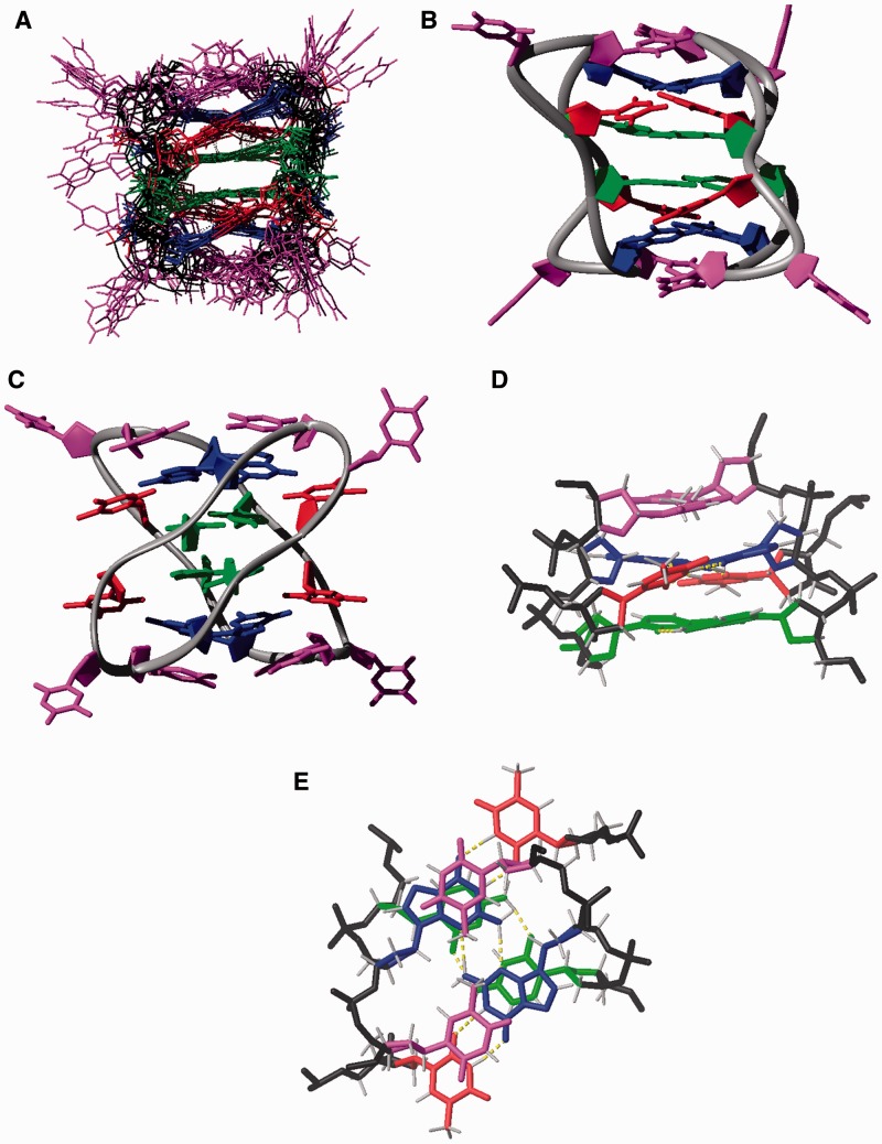 Figure 6.