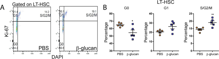 Figure S1