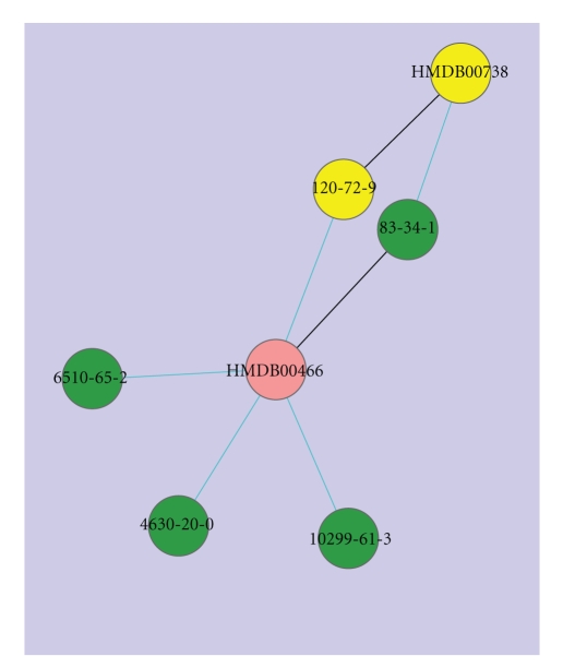 Figure 5