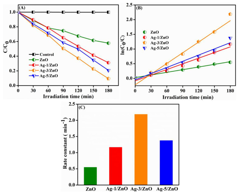 Figure 9