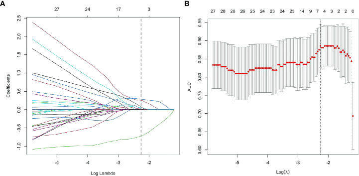 Figure 5