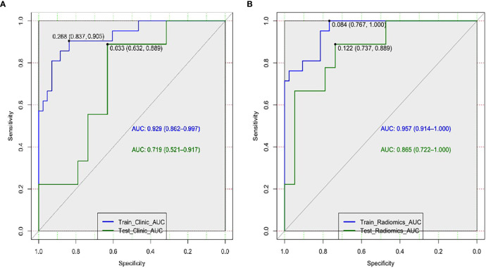 Figure 4