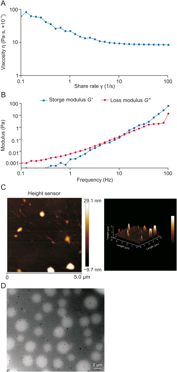 Fig. 3