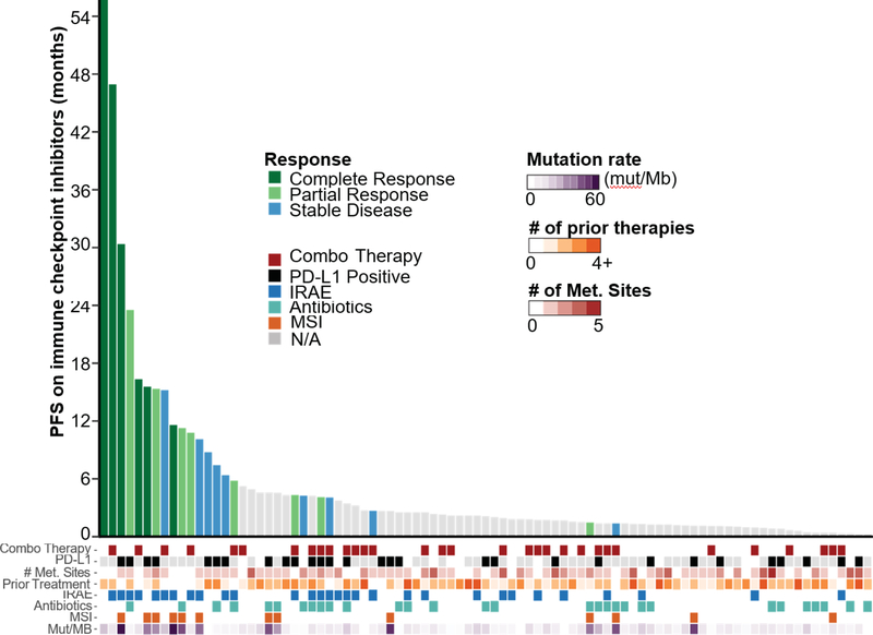 Fig 3: