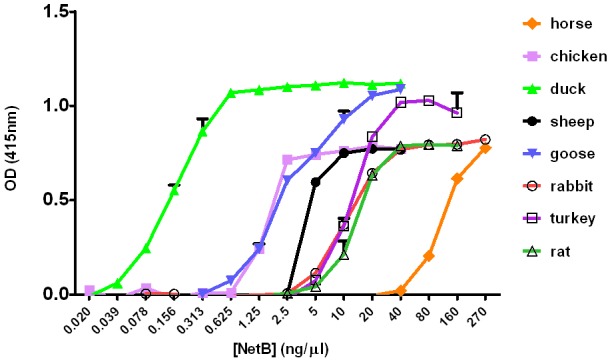 FIG 4 