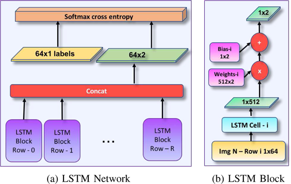 Fig. 7: