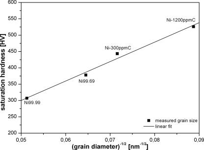 Fig. 11a