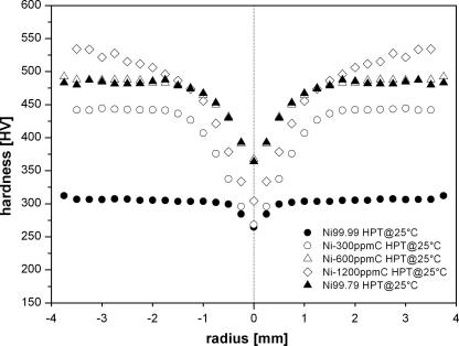 Fig. 1b