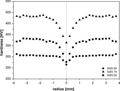 Fig. 1a