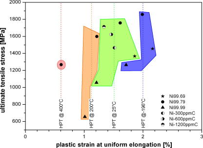 Fig. 14