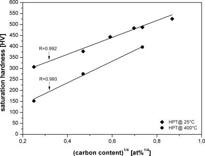 Fig. 11b