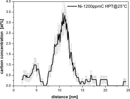 Fig. 9b