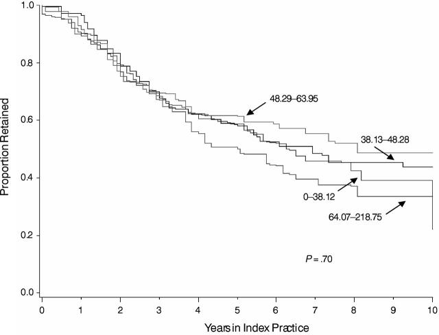 FIGURE 2—