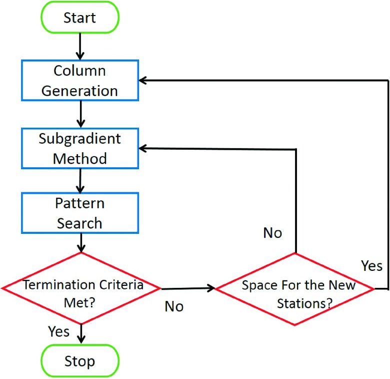 FIG. 2.