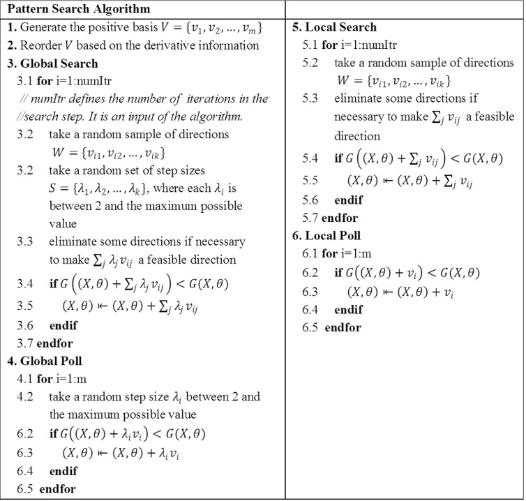 FIG. 3.