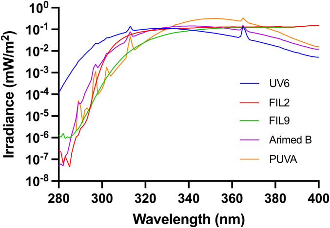 Fig. 2.