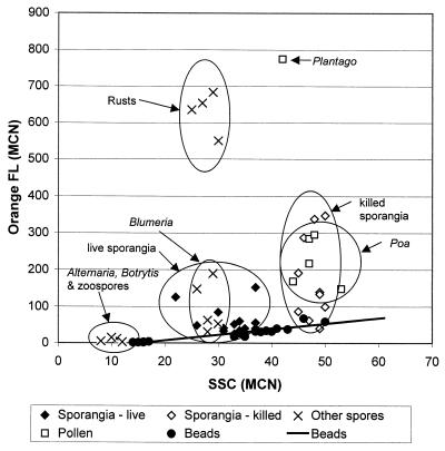 FIG. 6.