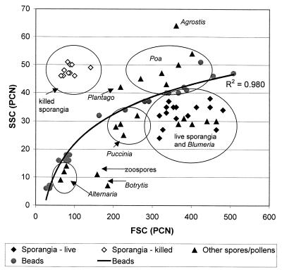 FIG. 5.