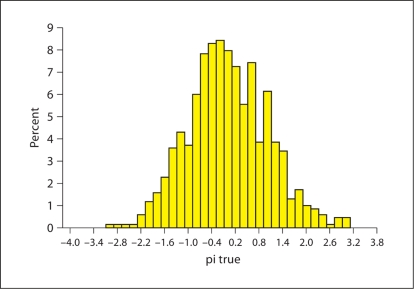 Fig. A1