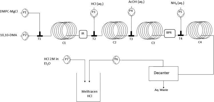 Scheme 7