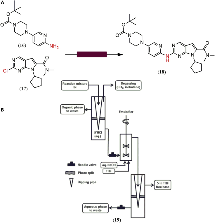 Figure 7
