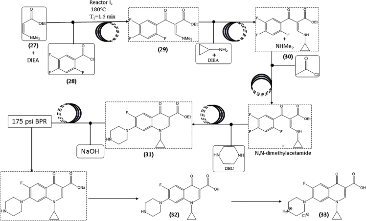 Scheme 8