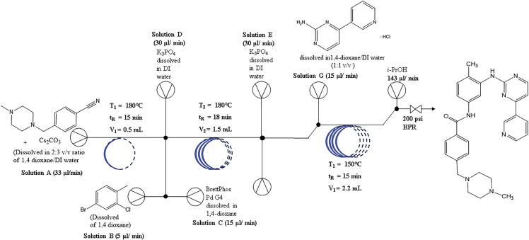 Scheme 2