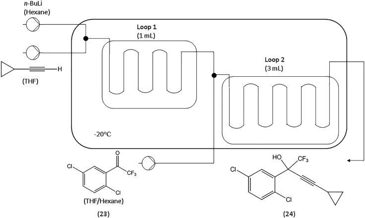 Scheme 5