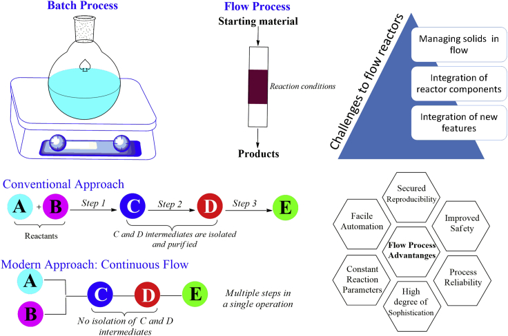 Figure 1