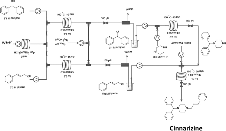 Scheme 3