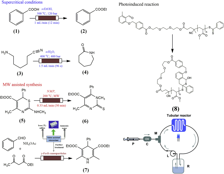 Figure 3