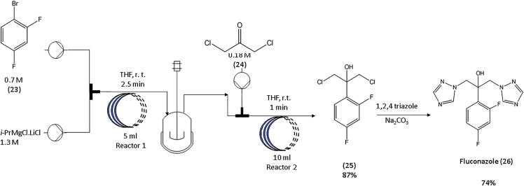 Scheme 6