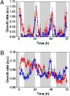 Fig. 4.
