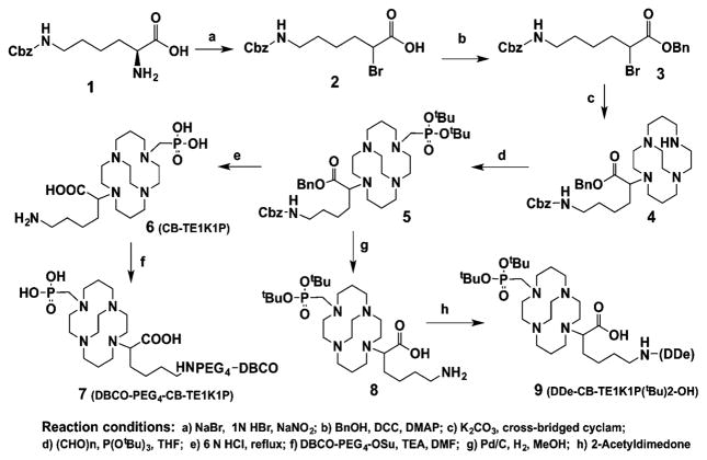 Scheme 1