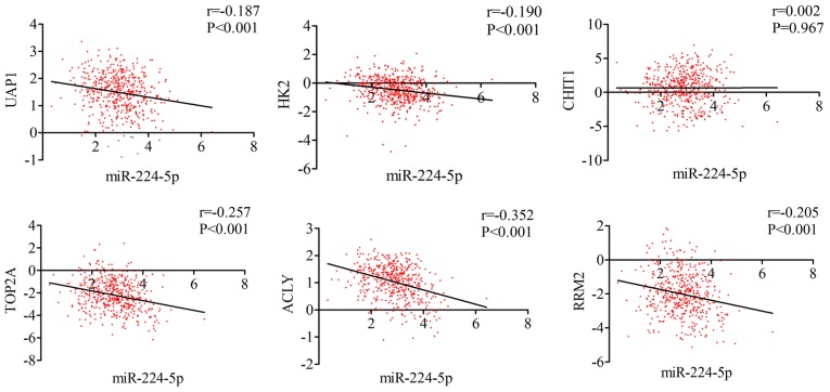 Figure 18.