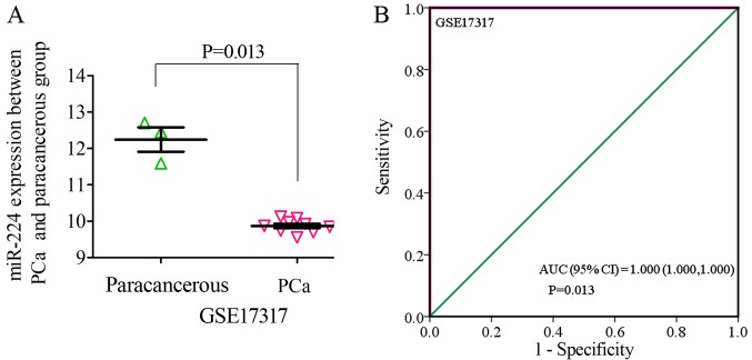 Figure 10.