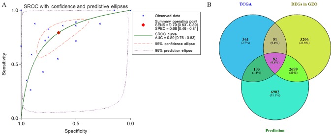 Figure 11.