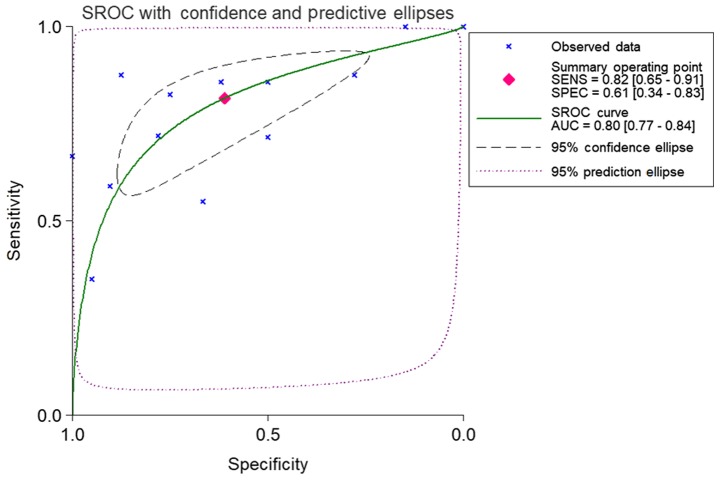 Figure 4.