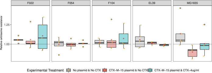 FIG 2