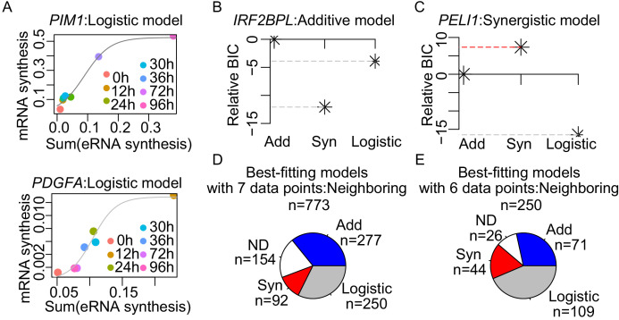 Figure 5—figure supplement 1.