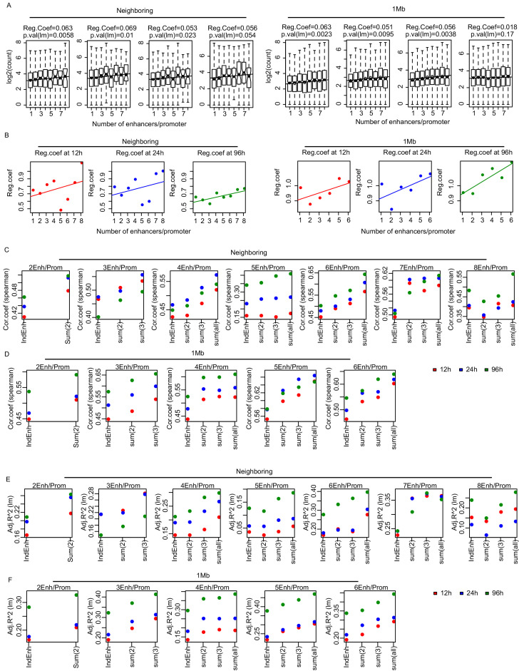 Figure 4—figure supplement 2.