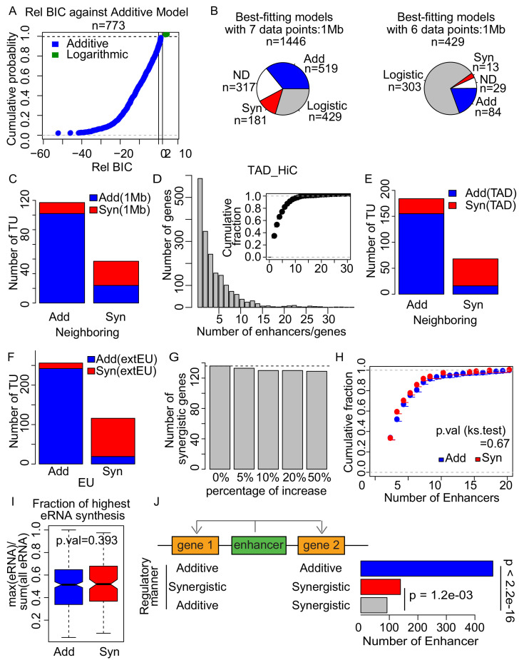 Figure 5—figure supplement 2.