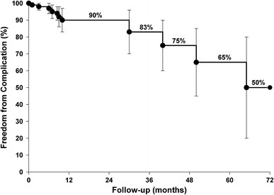 Fig. 4