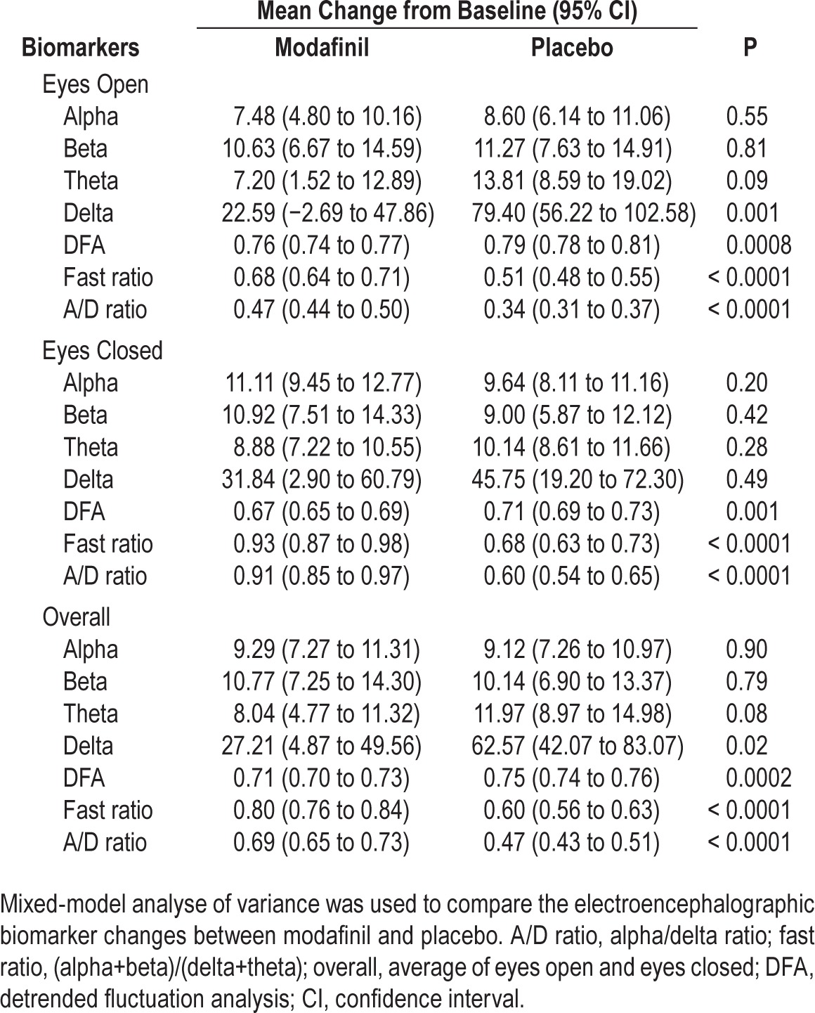 graphic file with name aasm.38.8.1297.t01.jpg