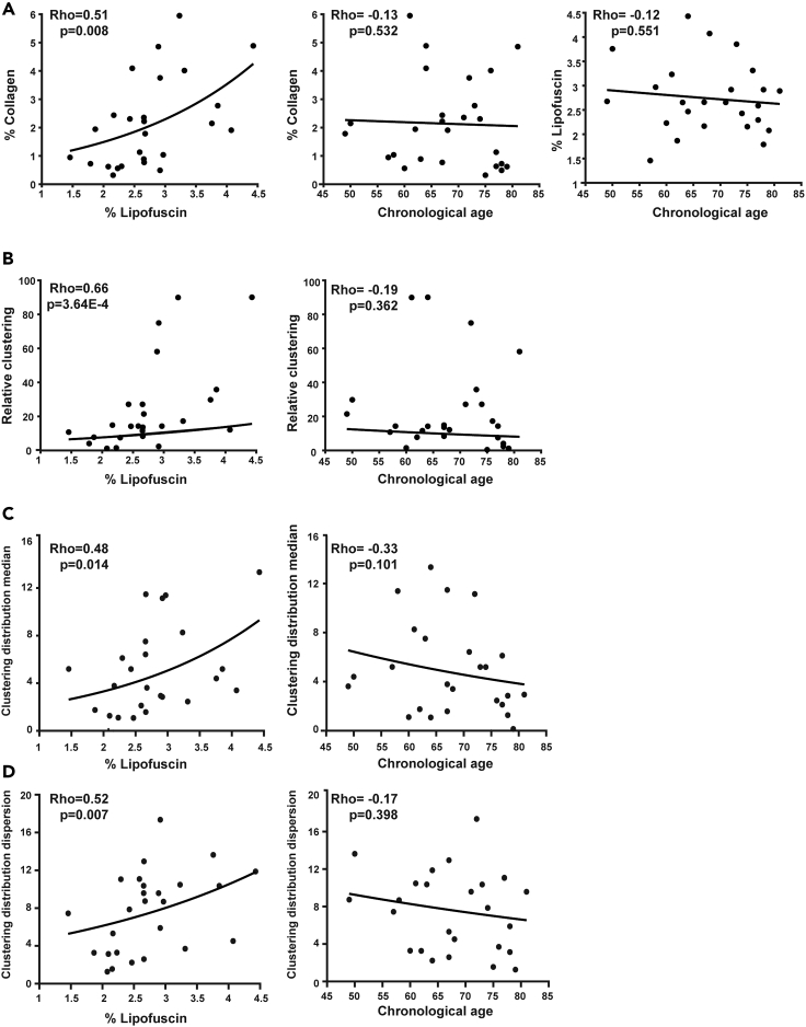 Figure 5